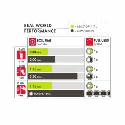 Best deal ๐ MSR Reactor 1.7L Stove System ๐ฅฐ 11 Best deal ๐ MSR Reactor 1.7L Stove System ๐ฅฐ -Snow Peak Shop reactor 1.7 l chart 24596.1626821807
