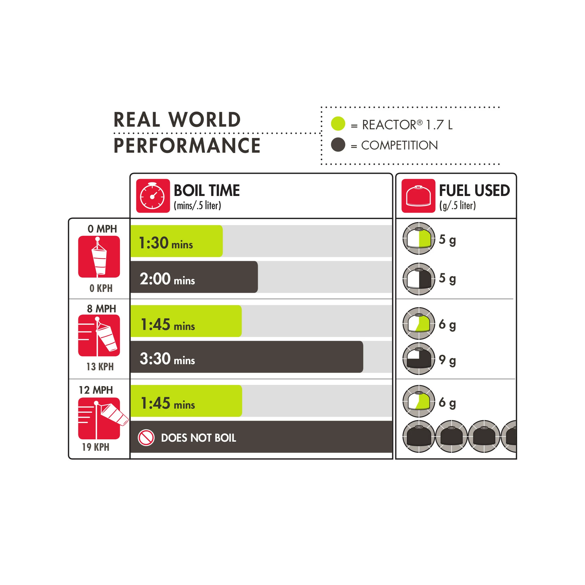 Best deal ๐ MSR Reactor 1.7L Stove System ๐ฅฐ 7 Best deal ๐ MSR Reactor 1.7L Stove System ๐ฅฐ - Image 5