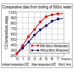 Buy 😉 Soto Micro Regulator Windscreen ✨ -Snow Peak Shop sot9m10010 graph 11766.1626821823